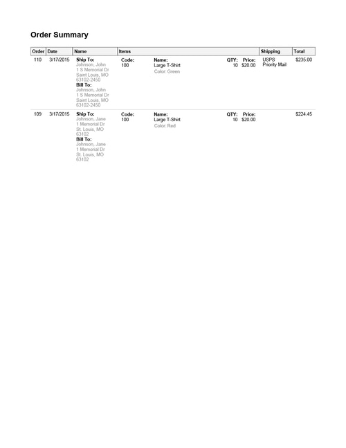 Shipping Options for Online Retailers Shipworks
