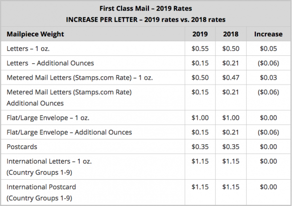 first class mail international