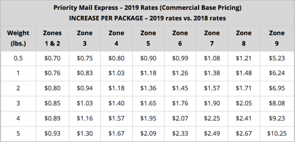 Usps Letter Weight Chart