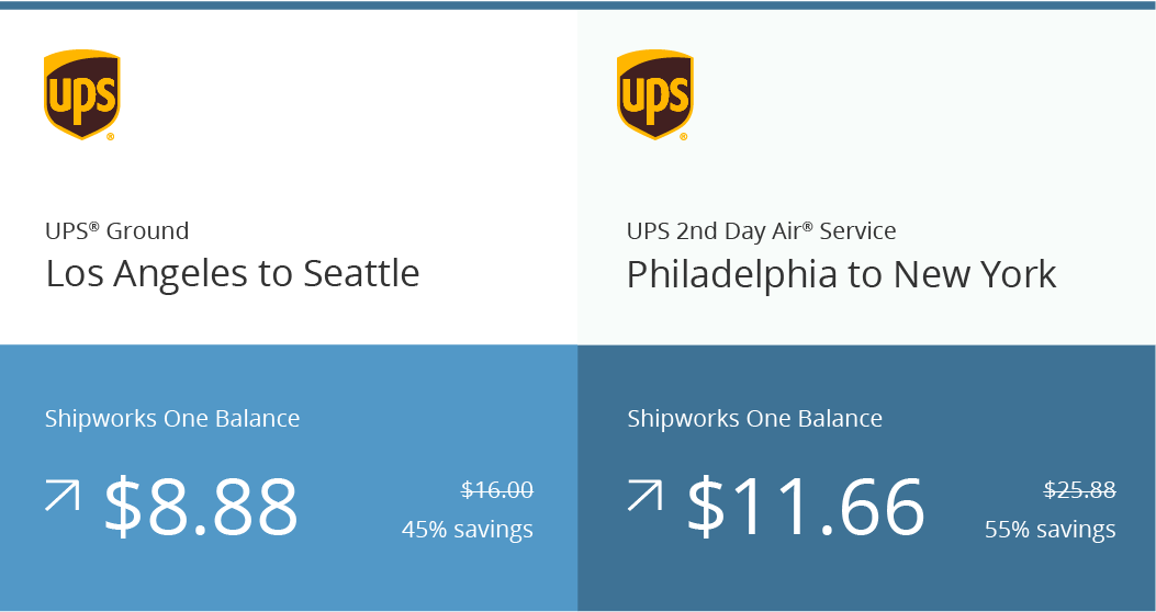 Automatic payment for usps labels